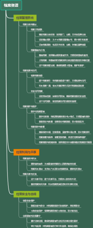 档案资源