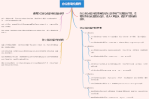 办公自动化软件