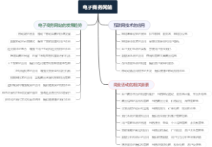 电子商务网站