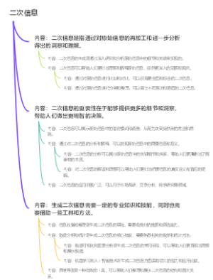 二次信息