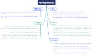 电子现金支付系统
