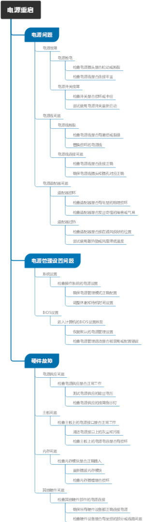 电源重启