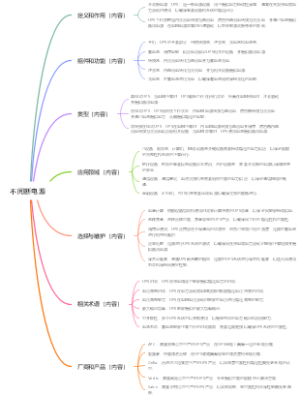 不间断电源