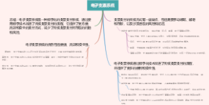 电子支票系统