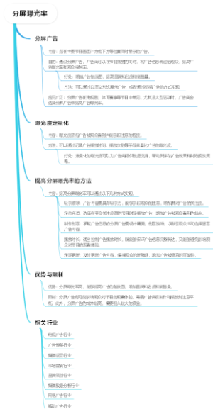 分屏曝光率