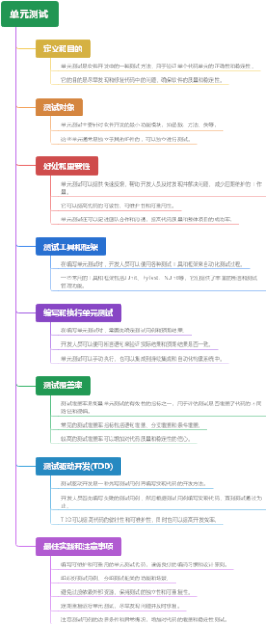 单元测试