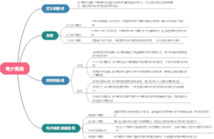 电子商务