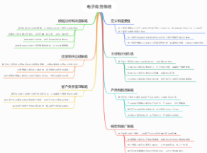 电子商务策略