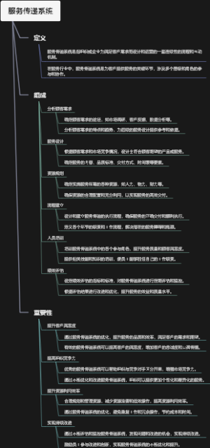 服务传递系统