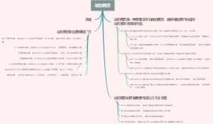 动态网页