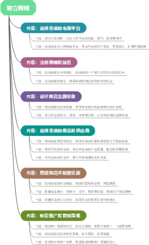独立商城