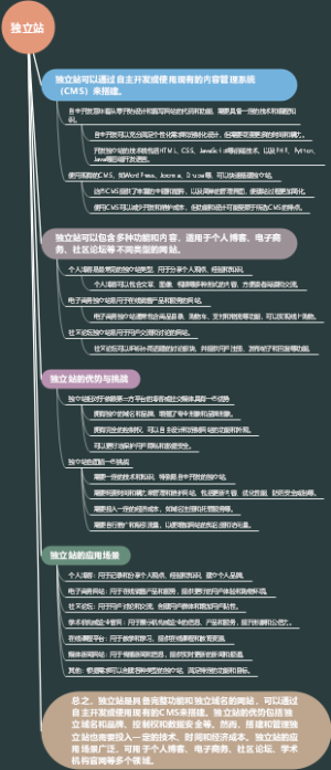 独立站