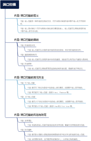 端口扫描