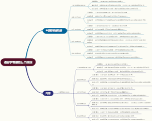 语言学发展的五个阶段