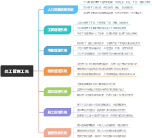 员工管理工具