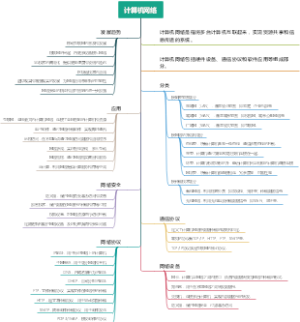 计算机网络