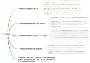 个人网站