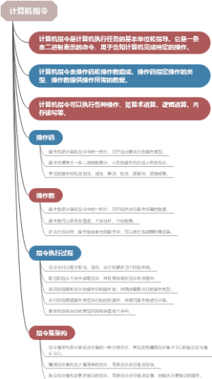 计算机指令