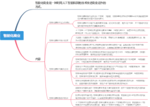 智能化商业