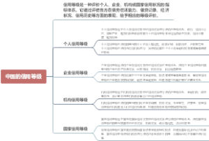 中国的信用等级