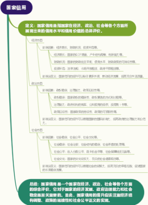 国家信用