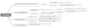 行业电子商务网站