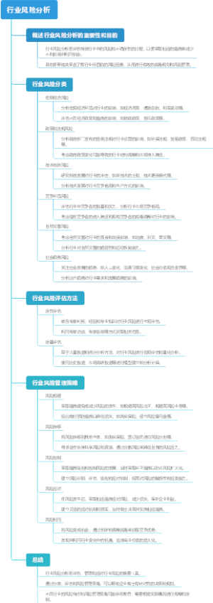 行业风险分析