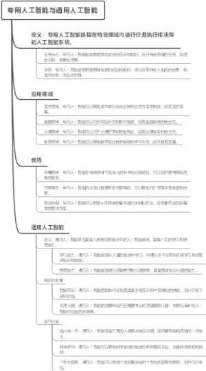 专用人工智能与通用人工智能