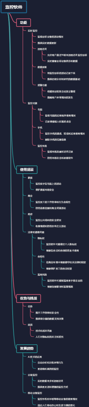 监控软件