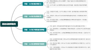 基础设施即服务