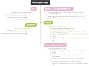 呼叫中心数字化管理
