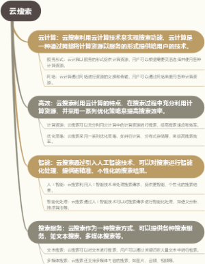 云搜索