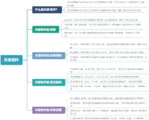 共享软件