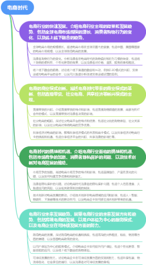 电商时代