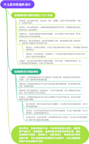什么是包装结构设计