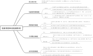 包装策划中的包装策略