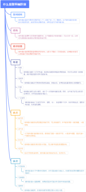 什么是塑料编织袋