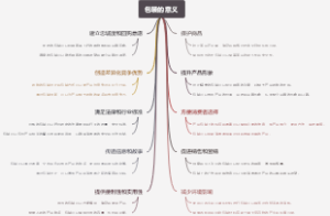 包装的意义