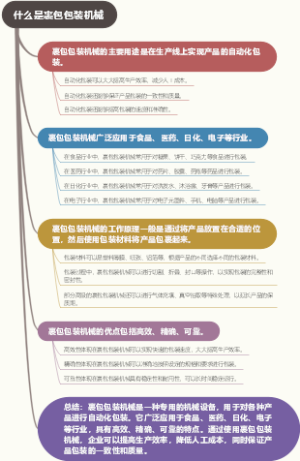 什么是裹包包装机械