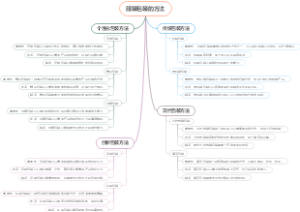 服装包装的方法