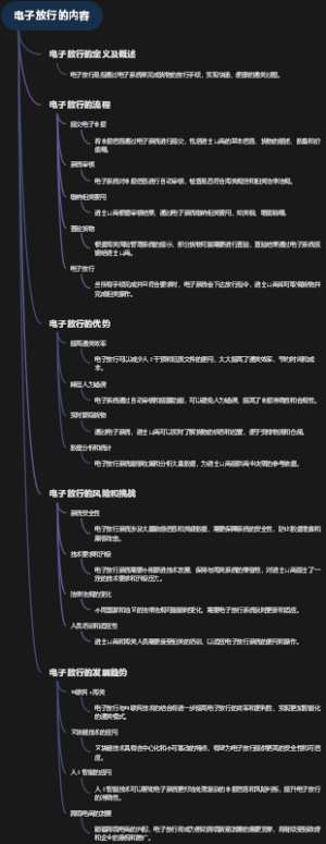 电子放行的内容