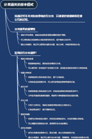 分类通关的基本模式