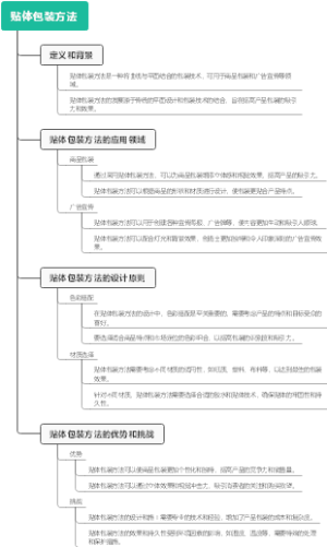 贴体包装方法