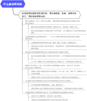 什么是传统采购