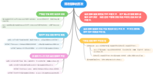 清洁提单的签发