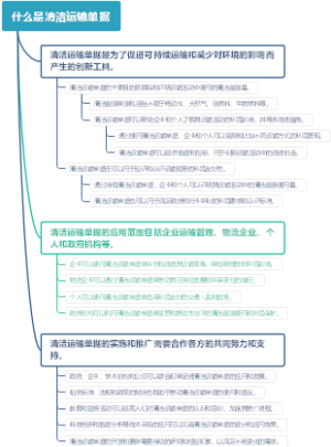 什么是清洁运输单据