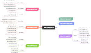 采购决策的程序