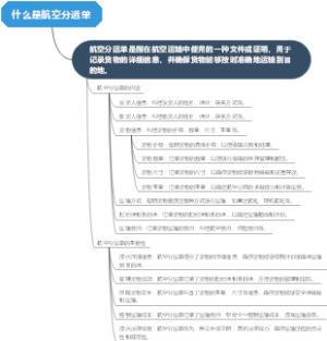 什么是航空分运单