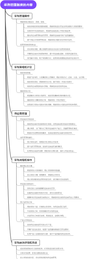采购管理制度的内容