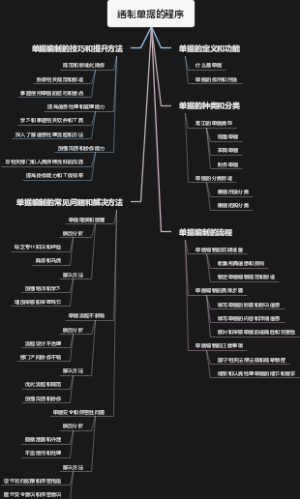 缮制单据的程序